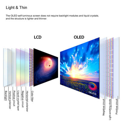 Wide Color Range OLED Digital Signage 8 Inch 16.7M Color Gamut