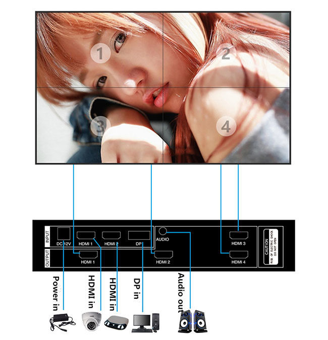 3x3 3x4 Splicing Wall 4K Media Player Box 2K 4K Advertising Display Home Theater 0