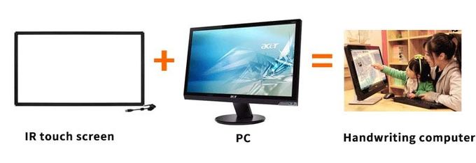 15.6 18.5 LCD Panel Kit Infrared IR Multi Touch Screen 10 20 Point USB Plug And Touch 19 21.5 22 23 23.6 Inch 16:9 4:3 0